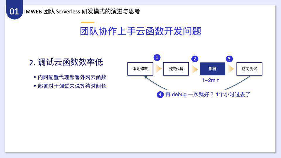 腾讯 IMWEB 前端团队一站式 Serverless 开发解决方案